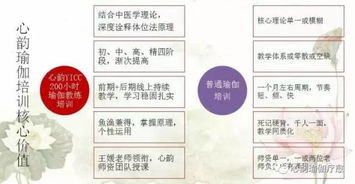 心韻學(xué)院零基礎(chǔ)瑜伽教練培訓(xùn) 7月25日開(kāi)課，輕松月薪過(guò)萬(wàn)的瑜伽老師隊(duì)伍，只等你加入