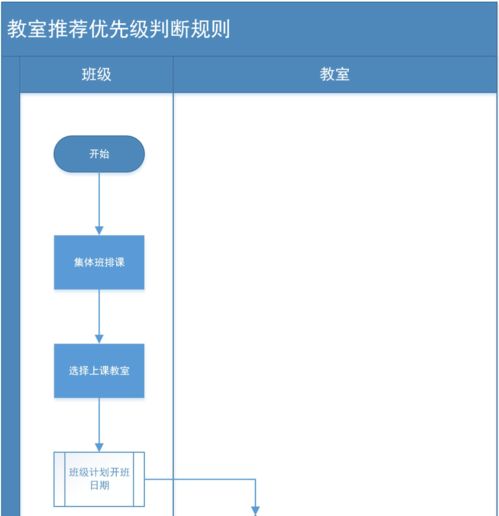K12智能排課系統(tǒng)產(chǎn)品規(guī)格說(shuō)明書(shū)——享讀系統(tǒng)
